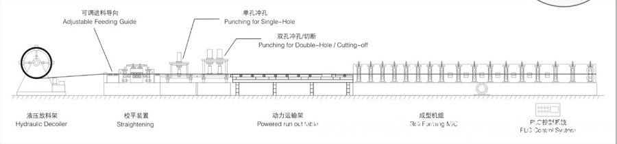 Adjustable Cable Tray Rolling Machine2